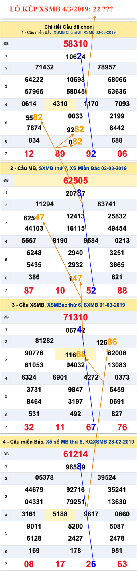 An so kep thu nhat - Lo kep XSMB 4-3-2019 An so kep thu nhat - Lo kep XSMB 4-3-2019